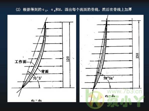叶片泵水力设计基础5